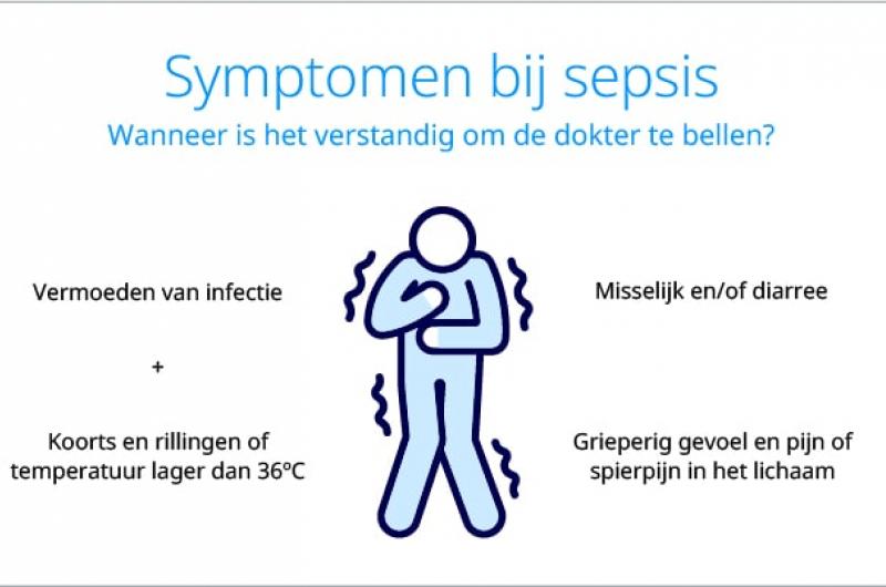 Infographic_symptomen sepsis